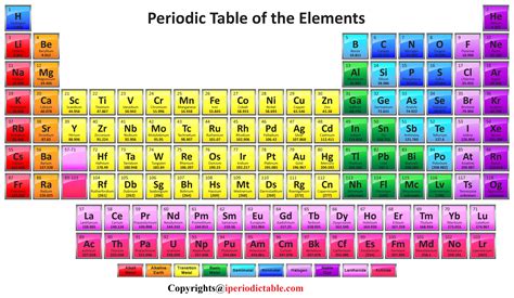 elements 14 download.